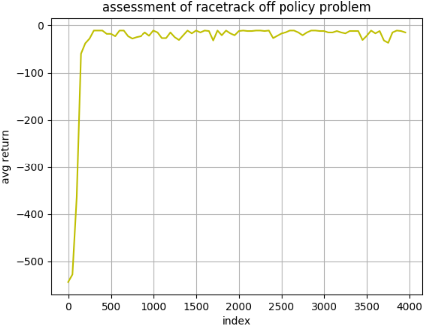 An library for classical RL methods